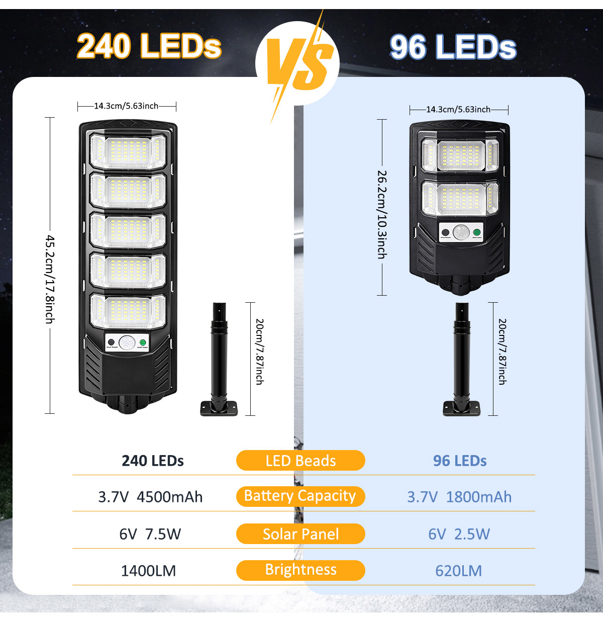 96/240LEDソーラーライト屋外用、IP65防水街路灯屋 - Outdoor Lighting Dusk To Dawn のレビューと価格