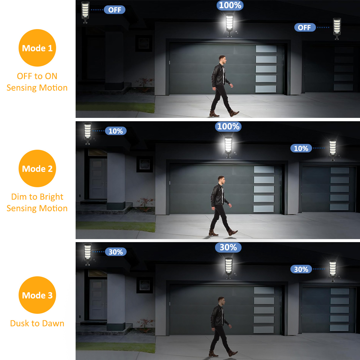 96/240LEDソーラーライト屋外用、IP65防水街路灯屋 - Outdoor Lighting Dusk To Dawn のレビューと価格