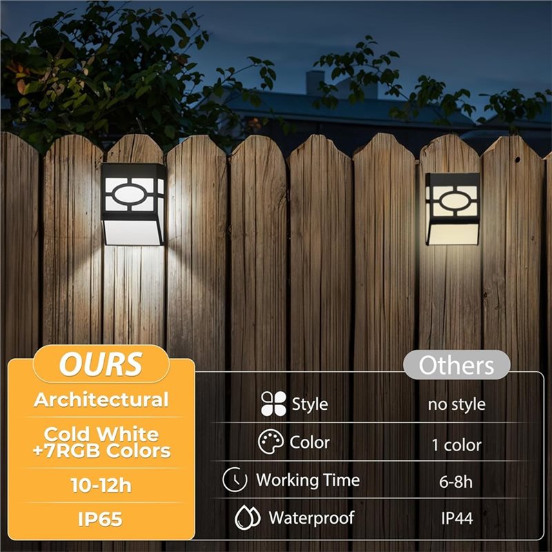 A19F-屋外ガーデンパスウォールマウントLEDライト8個ソ - Quality Outdoor Lighting Brands のレビューと価格