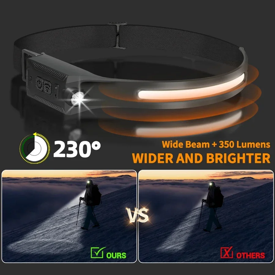 COB ポータブルセンサーヘッドランプ充電式 5 モード照明 - Outdoor Lighting With Sensor のレビューと価格