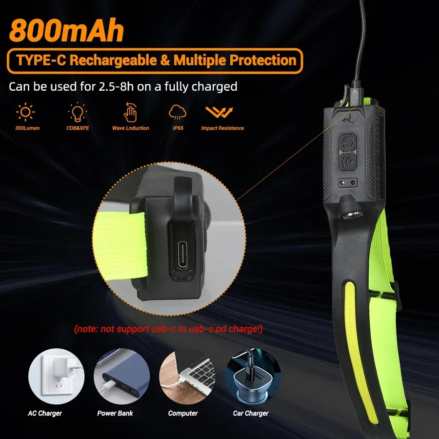 COB ポータブルセンサーヘッドランプ充電式 5 モード照明 - Outdoor Lighting With Sensor のレビューと価格