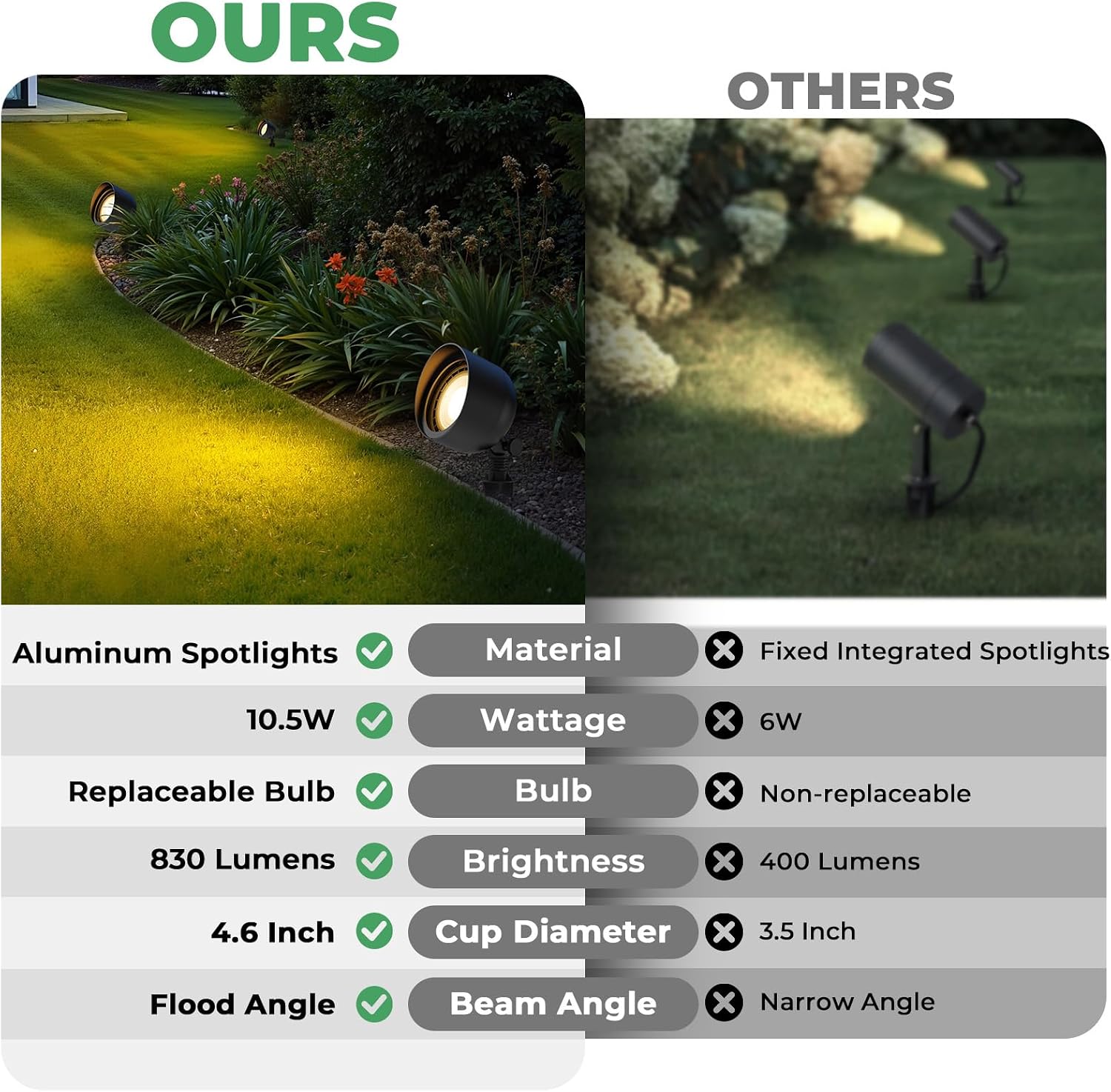 低電圧景観LED投光器 12V 広角屋外アップライト ブッシ - Outdoor Lighting Voltage のレビューと価格